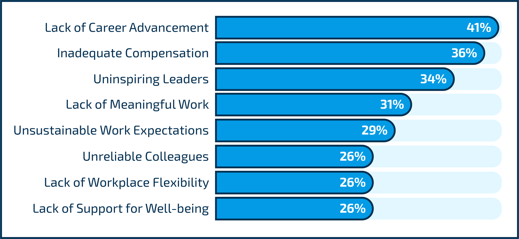 Five Data-Backed Reasons Your Tech Employees Quit (and How to Overcome ...